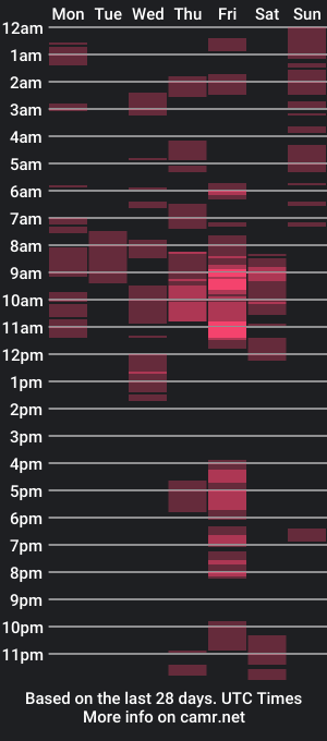 cam show schedule of themadhatter710