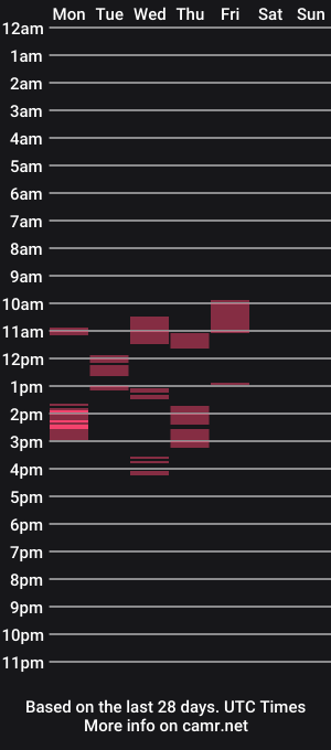 cam show schedule of themanofyourdreams69