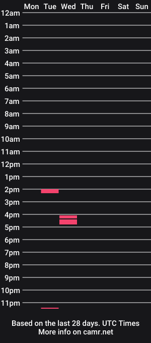 cam show schedule of themarttinguyyy