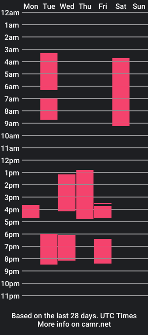 cam show schedule of themaskeed