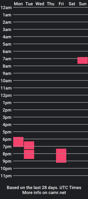 cam show schedule of themasturater