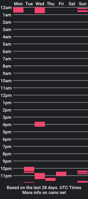 cam show schedule of thembe