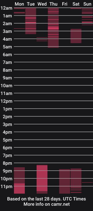 cam show schedule of themeatwad
