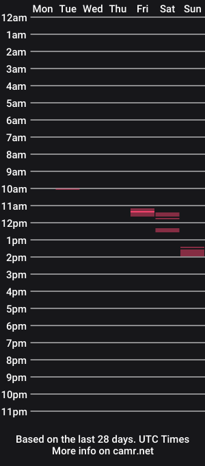 cam show schedule of themegaplayer