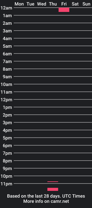 cam show schedule of themegatron