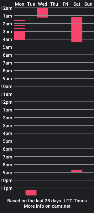 cam show schedule of themelrose