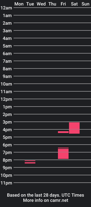 cam show schedule of themen68