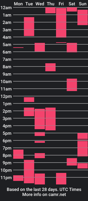 cam show schedule of themikesever