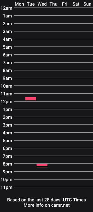 cam show schedule of themikka1234