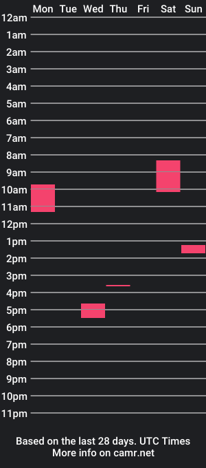 cam show schedule of themmistokles