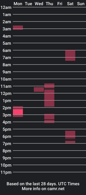 cam show schedule of themoreulickthemoreidrip