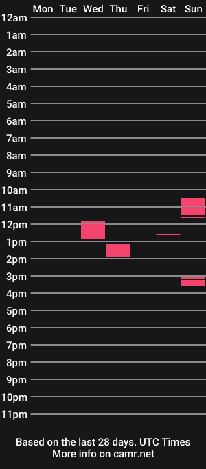 cam show schedule of themrpiff91