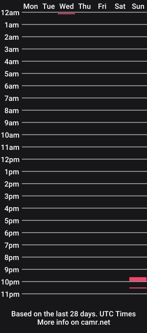 cam show schedule of themrsrageoffical