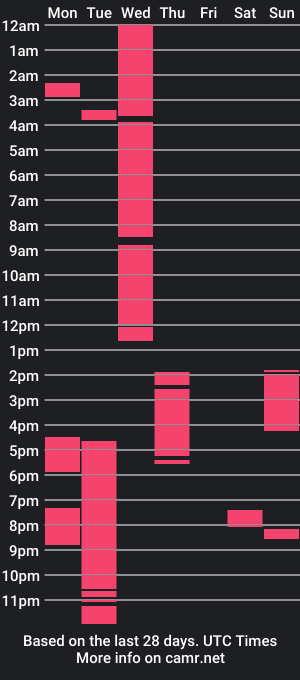 cam show schedule of themrteez