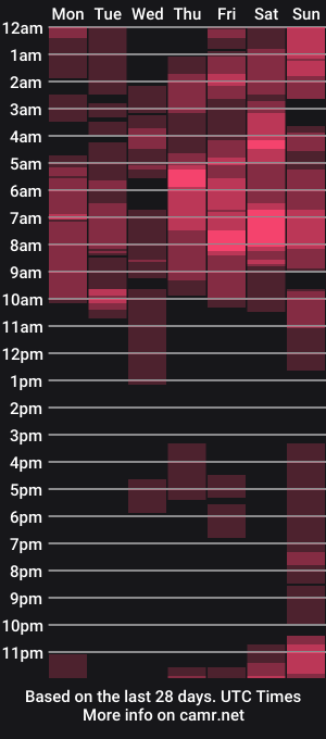 cam show schedule of themuscularvenezuelanman