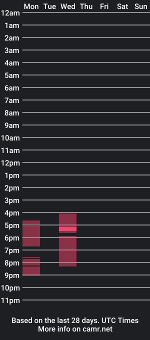 cam show schedule of thenakedalchemist