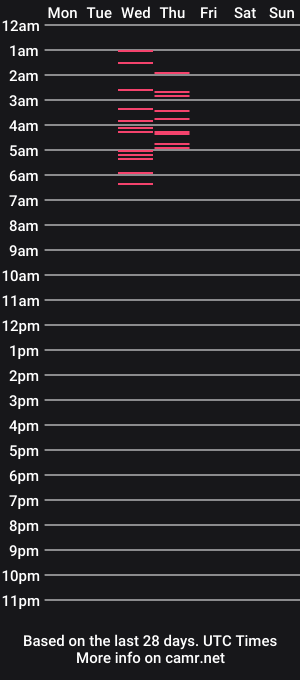 cam show schedule of thenakedtrimmer