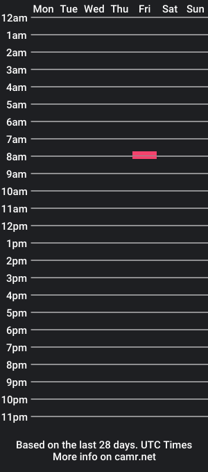 cam show schedule of thenastyromantic