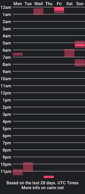 cam show schedule of thenaughtydrummer