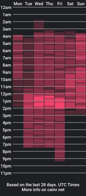 cam show schedule of thenchantressduo69