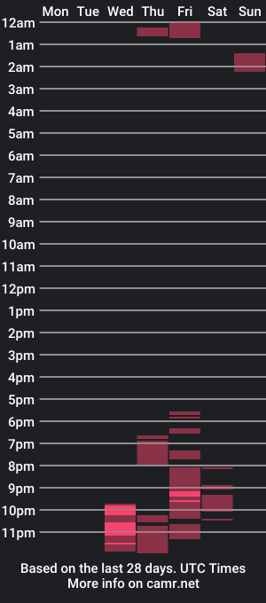 cam show schedule of thenewguv12