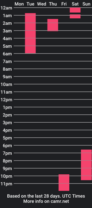 cam show schedule of thenightqueen