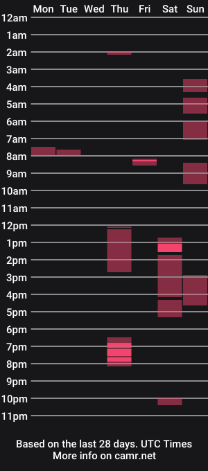 cam show schedule of thenikenaga