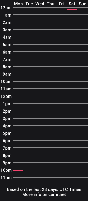 cam show schedule of thenikonaked