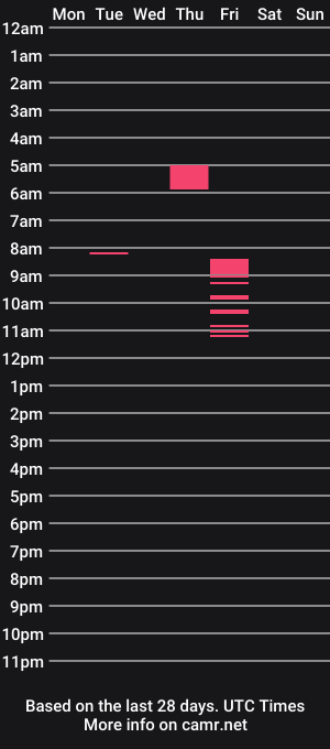 cam show schedule of thenudistfella_