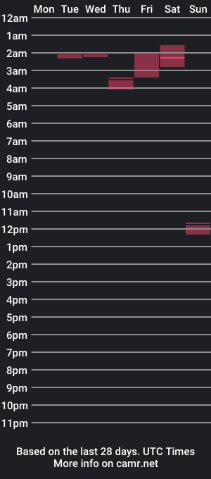 cam show schedule of theo_jack