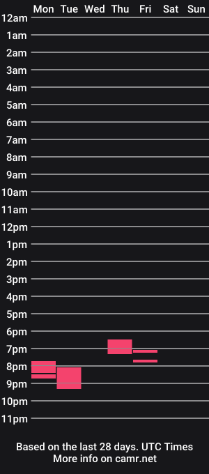 cam show schedule of theo_phil