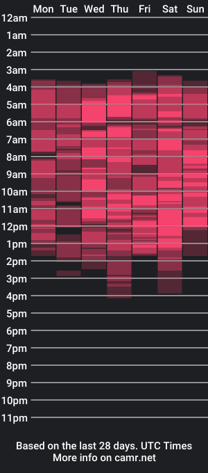 cam show schedule of theobrooksx