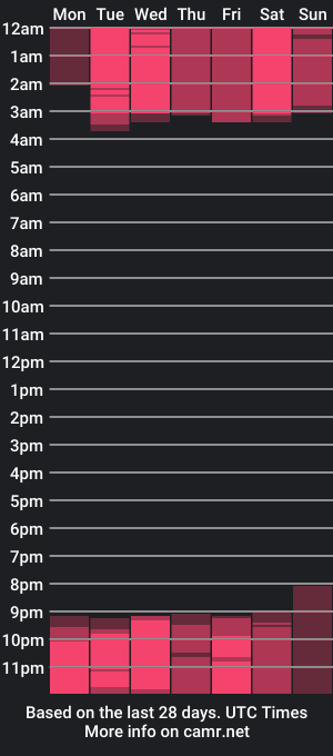 cam show schedule of theocg