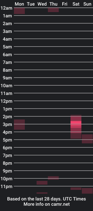 cam show schedule of theodorawild