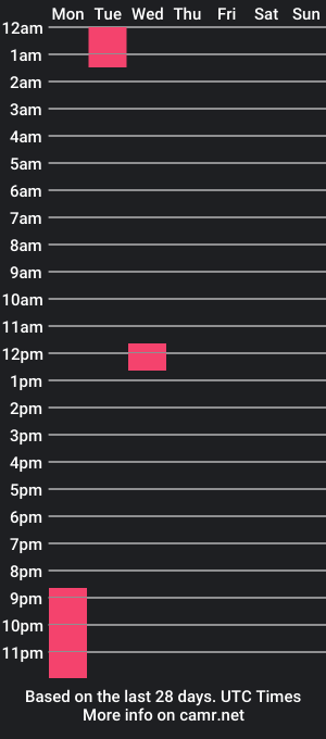 cam show schedule of theodore_howard