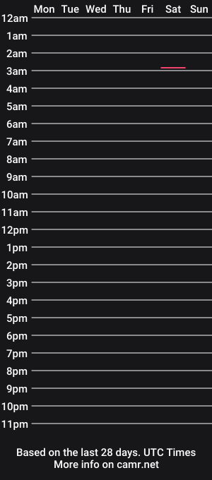 cam show schedule of theofunfrenchie