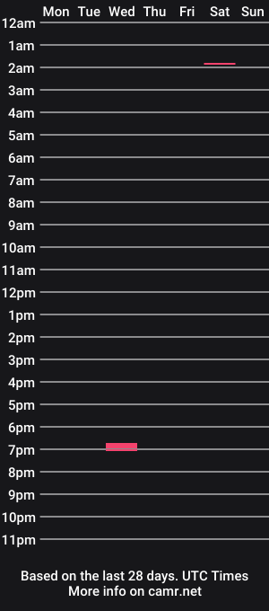 cam show schedule of theonestud1