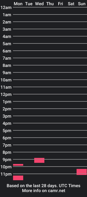 cam show schedule of theonethatisurs