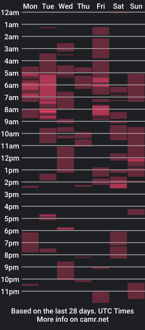 cam show schedule of theonlygoodwood