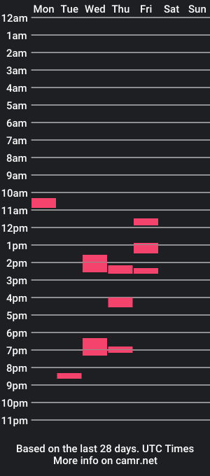 cam show schedule of theoriginalhotspunk