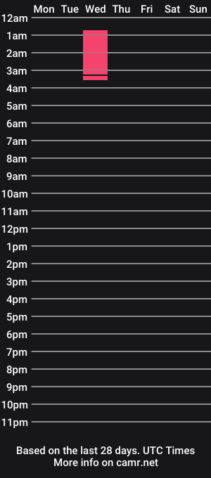 cam show schedule of theotherfrancobro