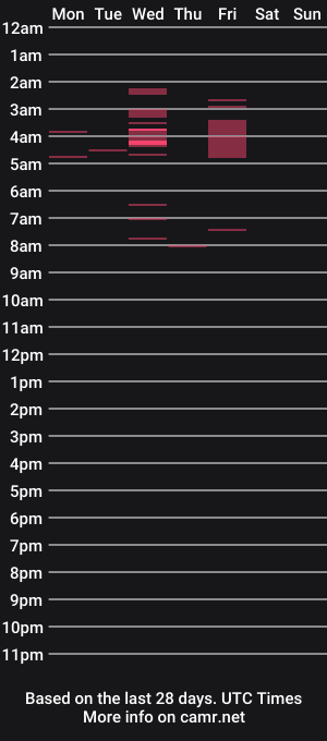 cam show schedule of theozbeardguy