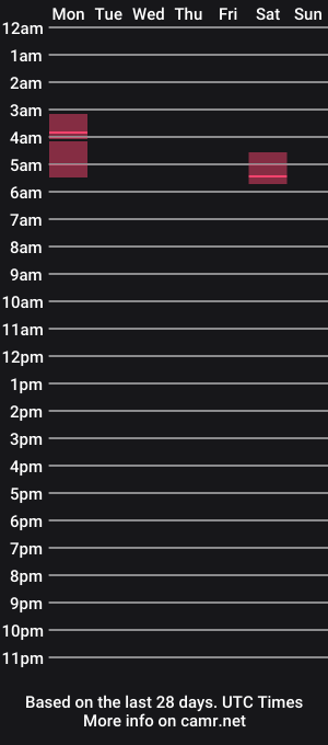 cam show schedule of thepeg7