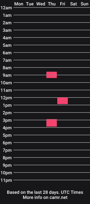 cam show schedule of thepeteramsay