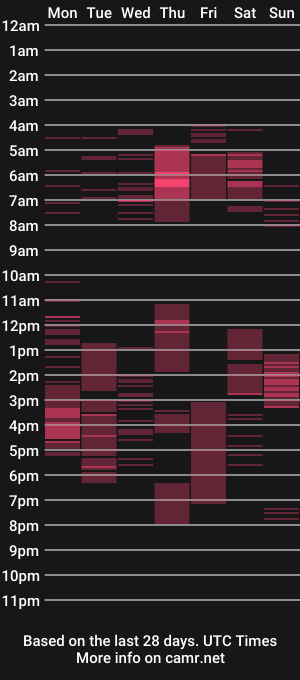 cam show schedule of thephenomone