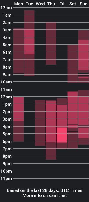 cam show schedule of thepoeticedda_