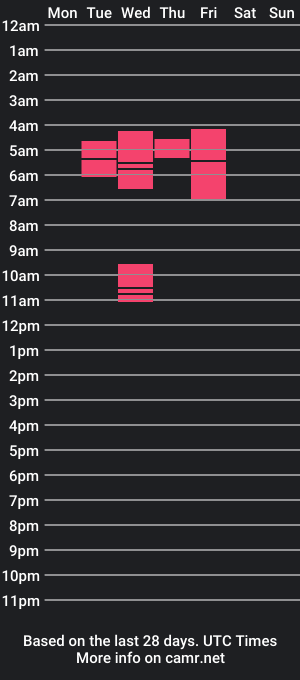 cam show schedule of theprettylittlemess