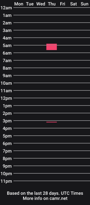 cam show schedule of theprincejamie
