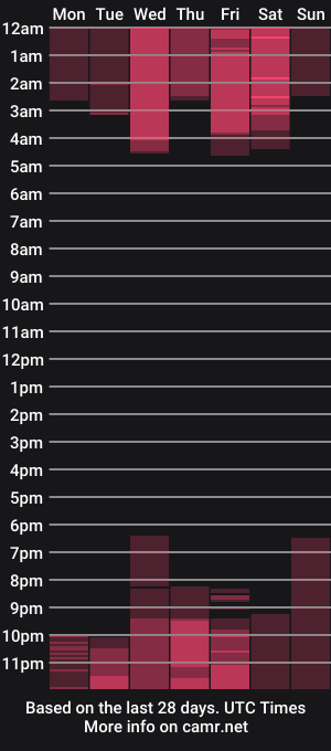 cam show schedule of theprojectsara1