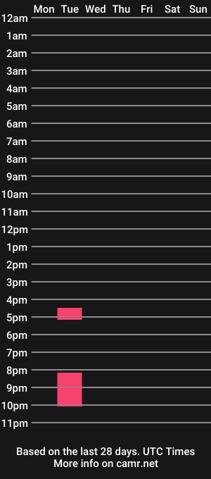 cam show schedule of thepuphades